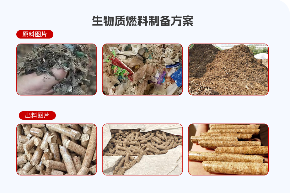 生物质燃料制备方案